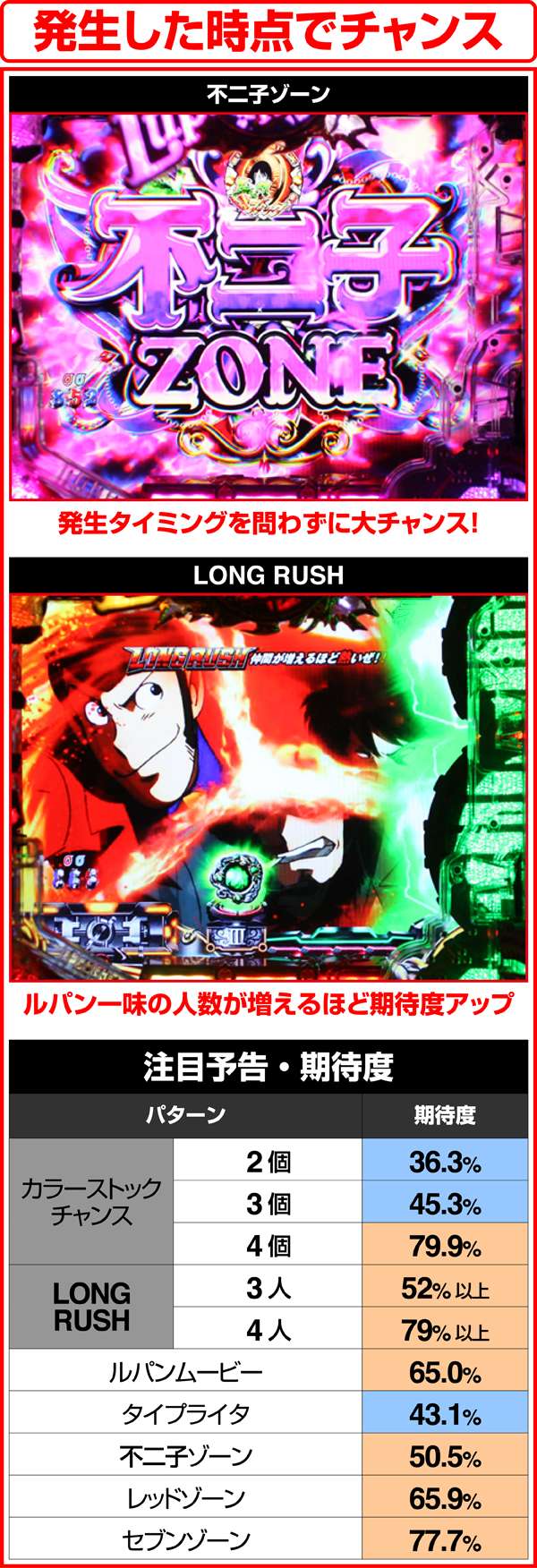 ルパン三世ザラスト注目予告・期待度