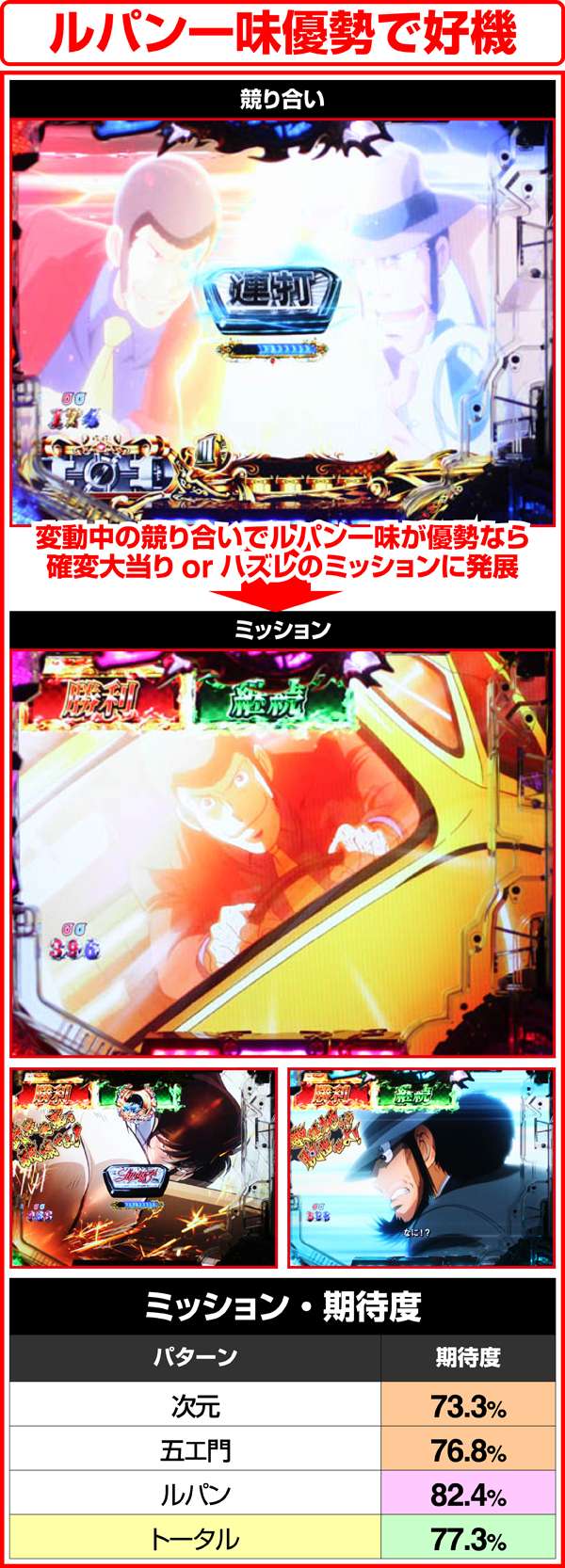 ルパン三世ザラストRUSHルート・ミッション期待度