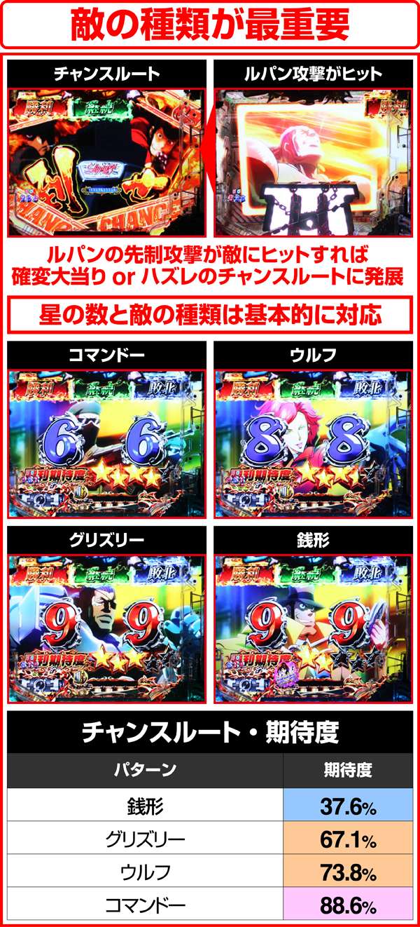 ルパン三世ザラストBATTLEルート・チャンスルート期待度