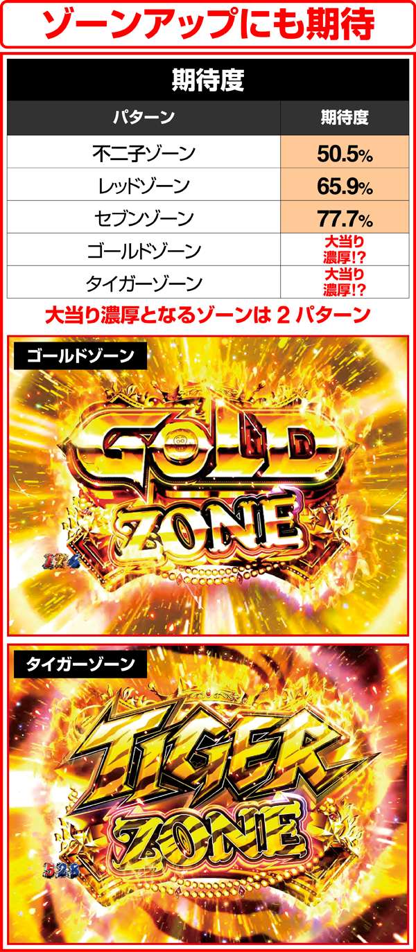 ルパン三世ザラスト先読みゾーン・期待度