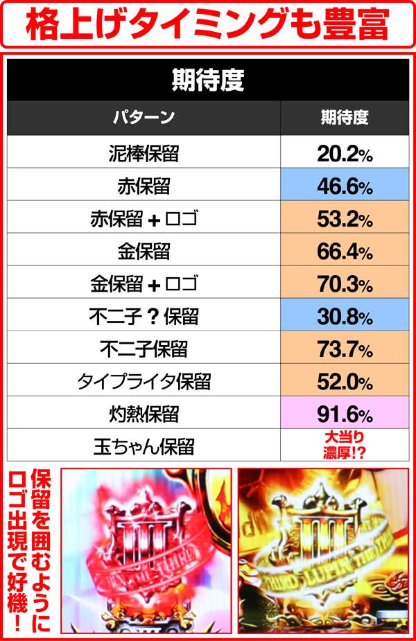 ルパン三世ザラスト保留変化・期待度