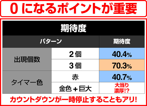 ルパン三世ザラストタイマー予告・期待度