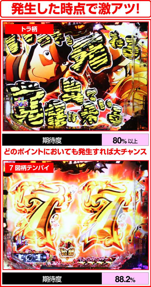 ルパン三世ザラストトラ柄&7図柄テンパイ・期待度