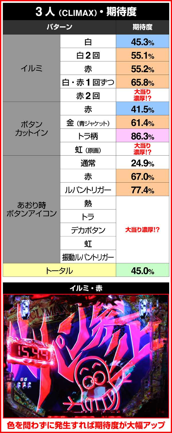 ルパン三世ザラストキャラクターリーチ・詳細期待度