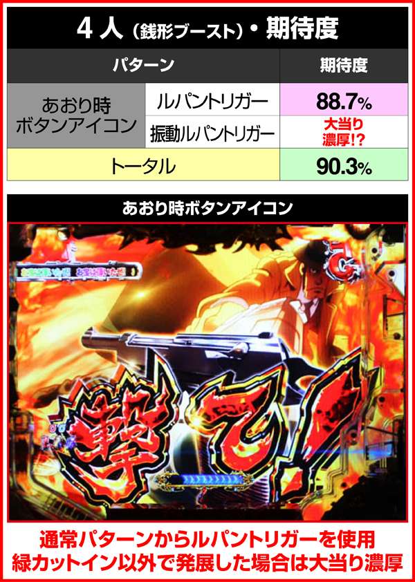 ルパン三世ザラストキャラクターリーチ・詳細期待度