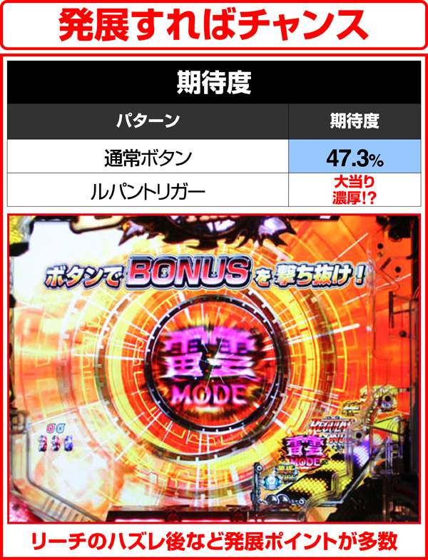 ルパン三世ザラストシューティングチャレンジ・期待度