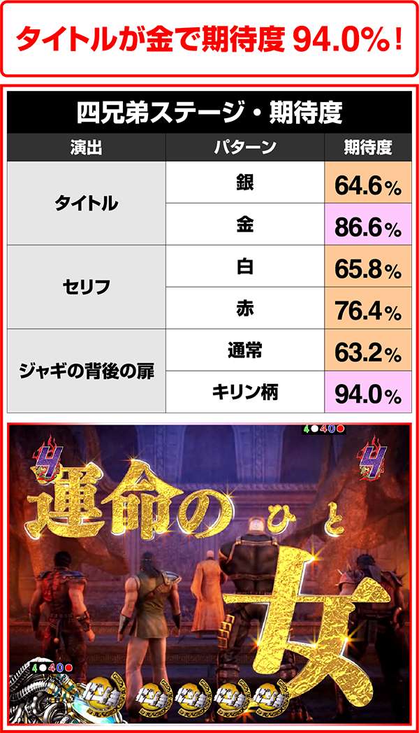北斗無双219（ライトミドル）北斗四兄弟リーチ