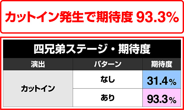 北斗無双219（ライトミドル）一撃当千チャンス