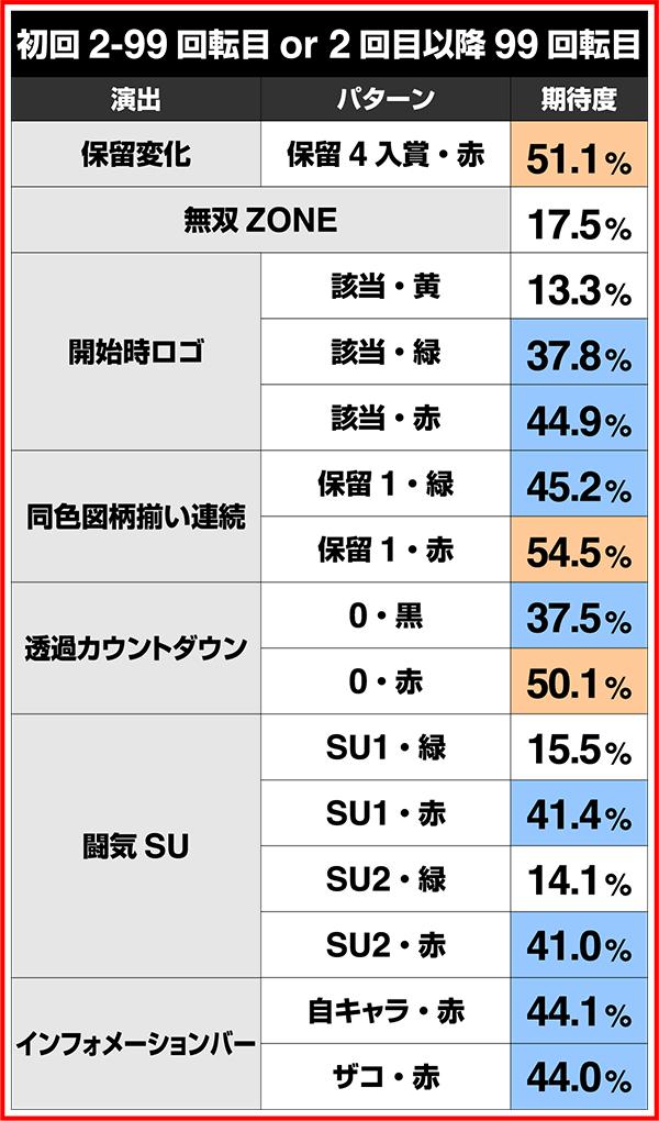 北斗無双219（ライトミドル）幻闘RUSH・予告