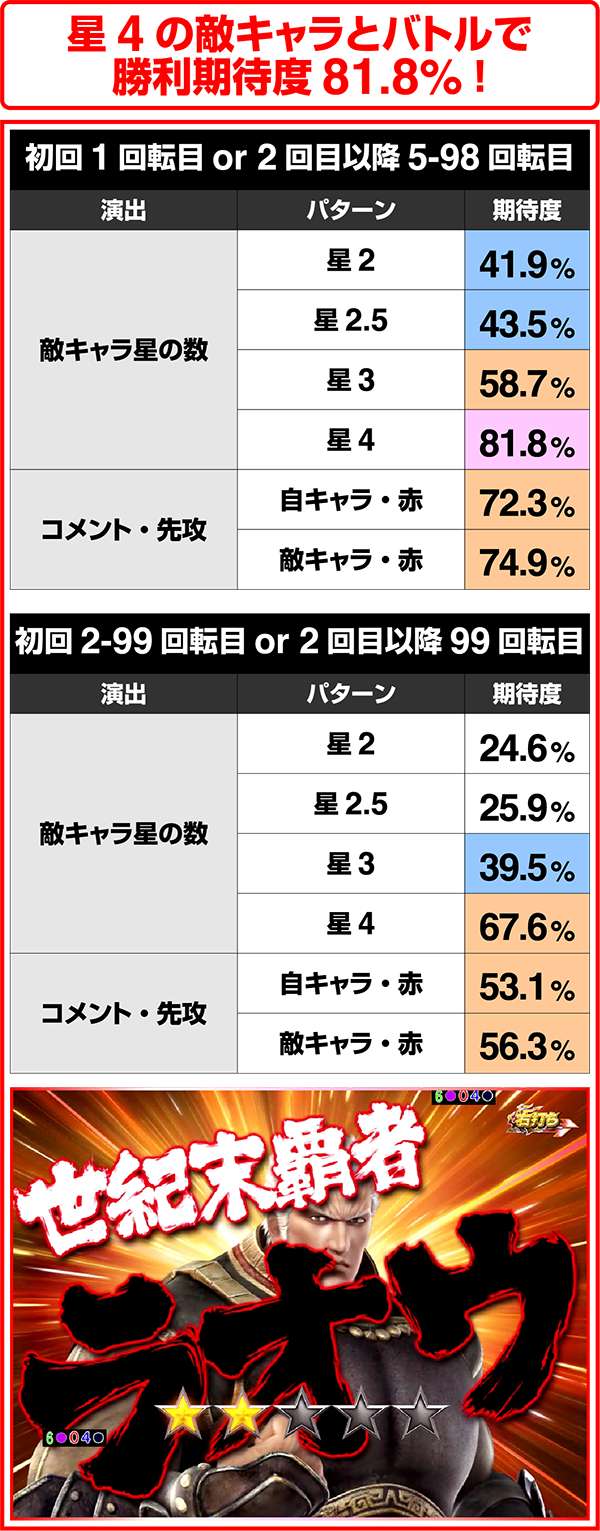 北斗無双219（ライトミドル）幻闘RUSH・バトル