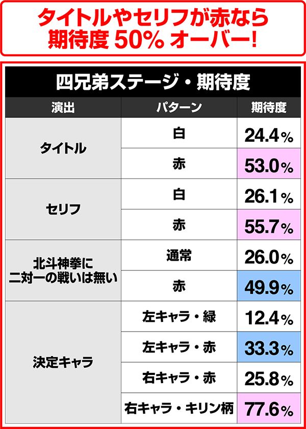 北斗無双219（ライトミドル）決戦系リーチ・VS北斗琉拳以外