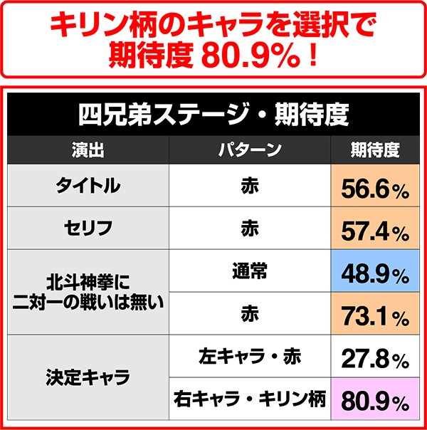 北斗無双219（ライトミドル）決戦系リーチ・VS北斗琉拳