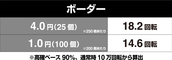 北斗無双219（ライトミドル）ボーダー