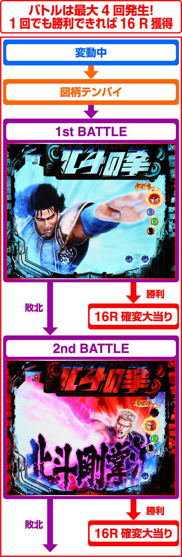 北斗の拳7BATTLE RUSH・バトルフロー