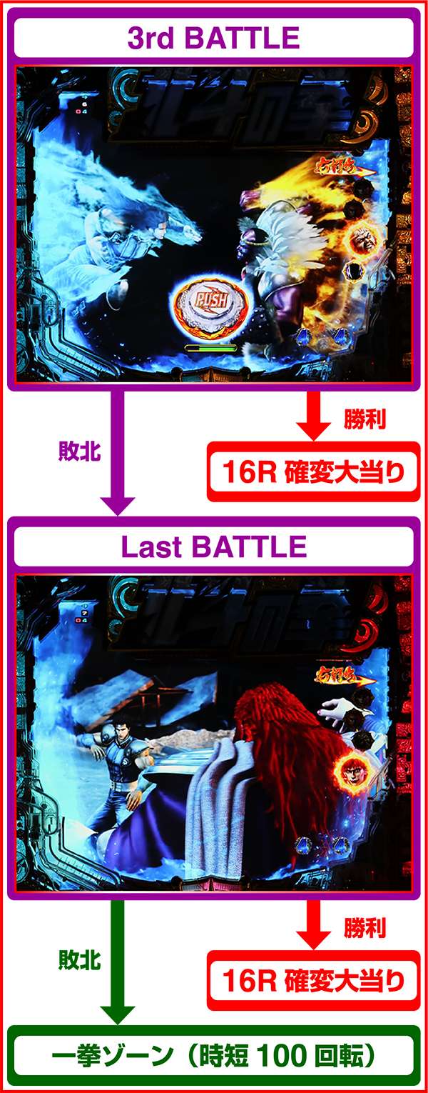 北斗の拳7BATTLE RUSH・バトルフロー