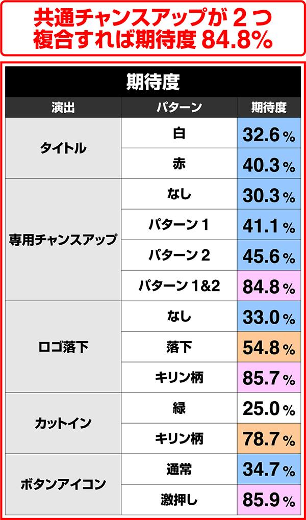 北斗の拳7ストーリー系/トキvsラオウ