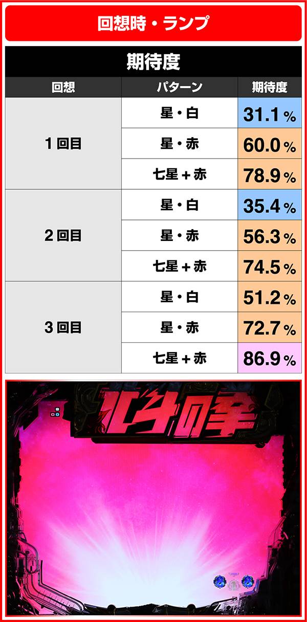 北斗の拳7無想転生