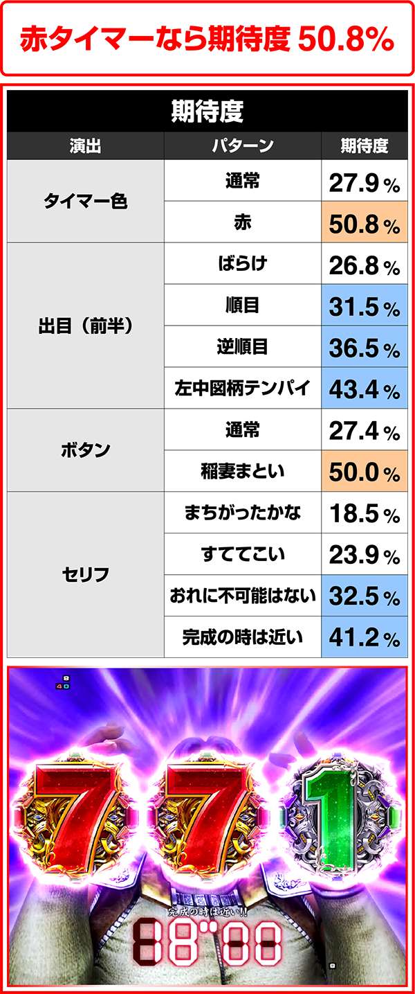 北斗の拳7アミバチャンス