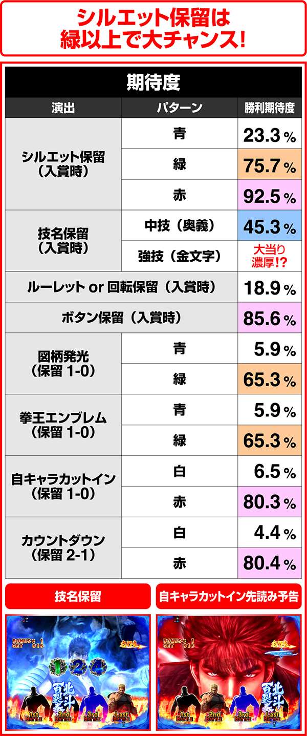 北斗の拳7RUSH中・先読み(ケンシロウ選択時)