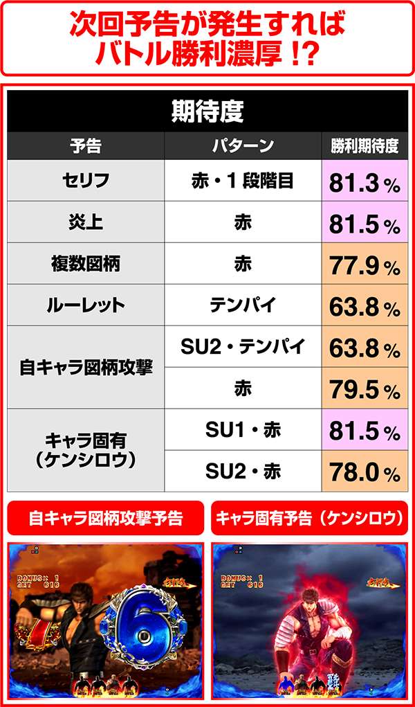 北斗の拳7RUSH中・当該系