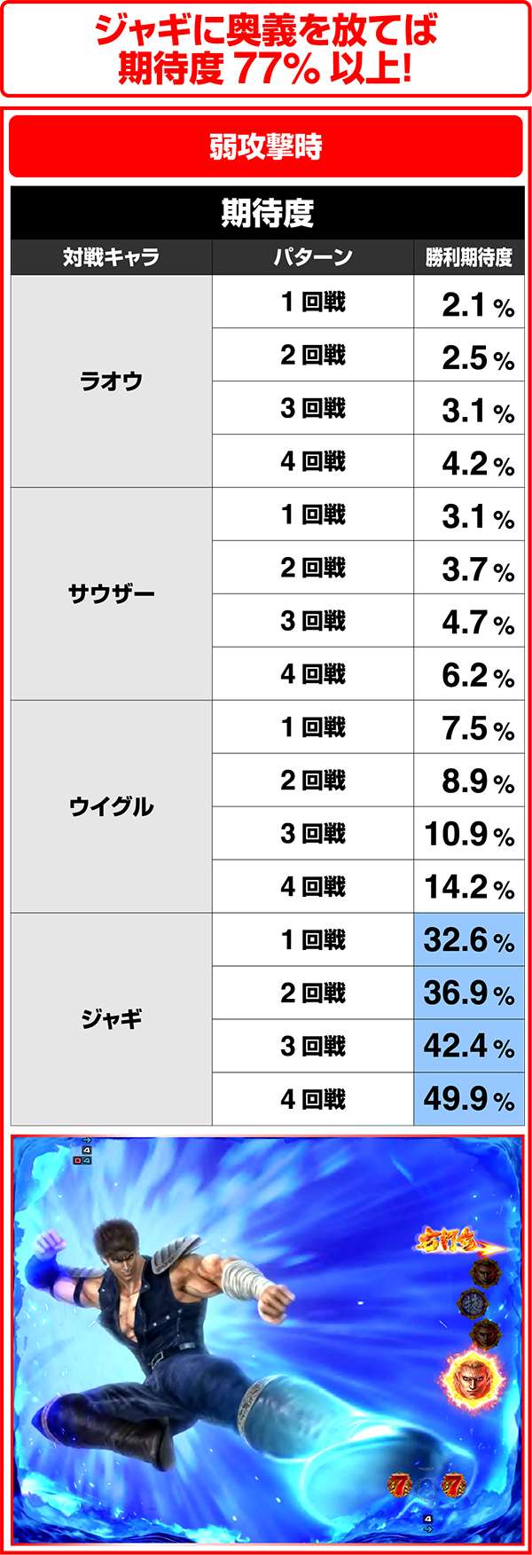 北斗の拳7RUSH中・ケンシロウ選択時/攻撃の種類