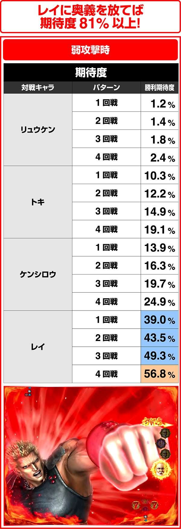 北斗の拳7RUSH中・ラオウ選択時/攻撃の種類