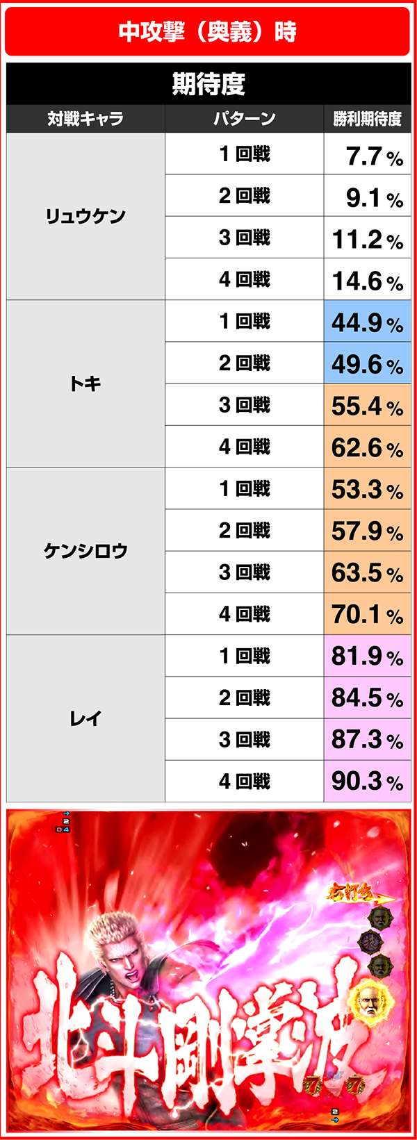 北斗の拳7RUSH中・ラオウ選択時/攻撃の種類