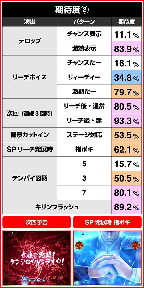 北斗の拳7変動中(五車星or修羅以外)