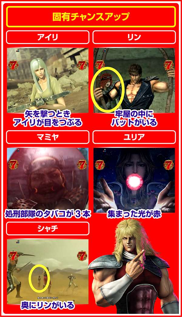 北斗の拳7仲間キャラ