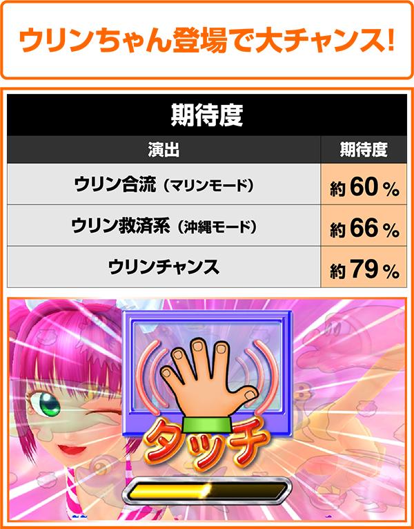 海物語アイマリン通常時・ウリンちゃん系