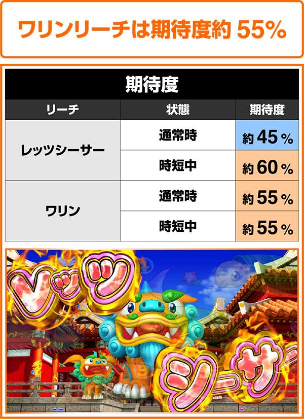 海物語アイマリン沖縄モード・リーチ