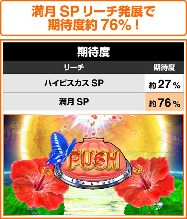 海物語アイマリンハイビスカスモード・リーチ