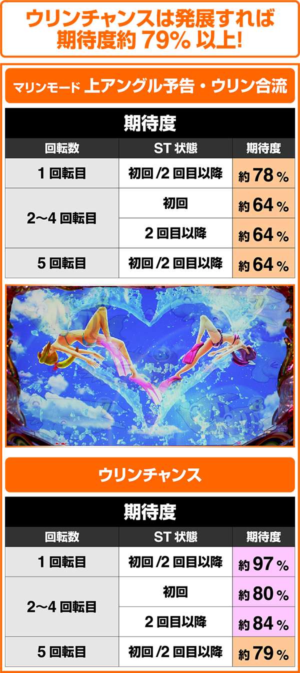 海物語アイマリンST中・ウリンちゃん系