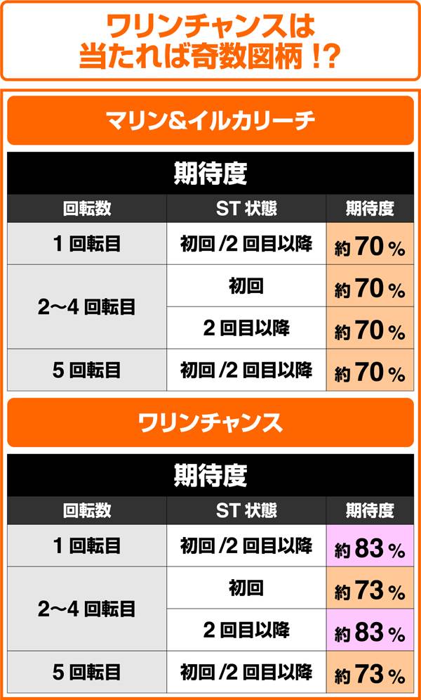 海物語アイマリンST中・マリンモード