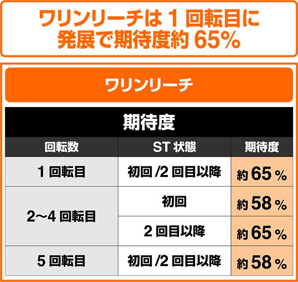 海物語アイマリンST中・沖縄モード