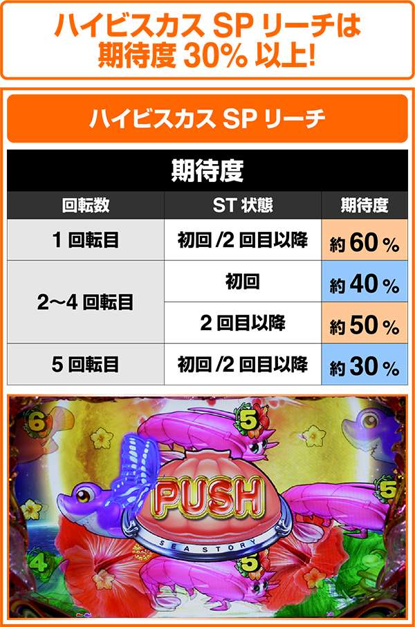 海物語アイマリンST中・ハイビスカスモード