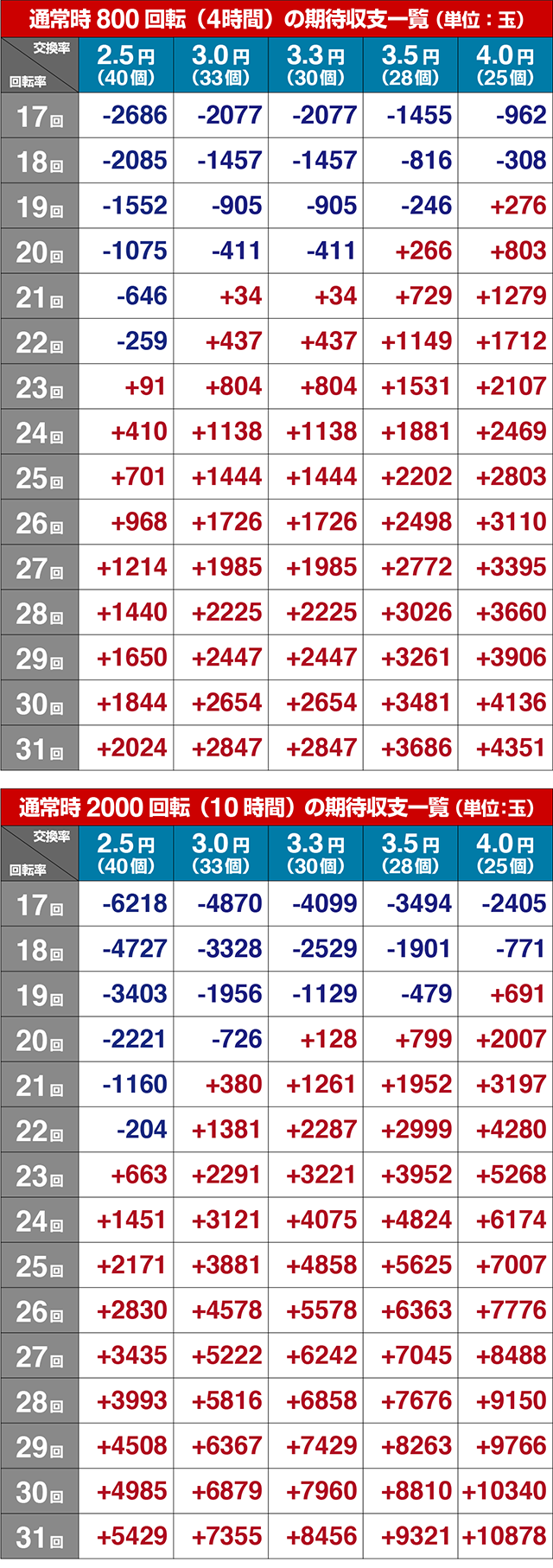 ドラム海物語INJAPAN・期待収支