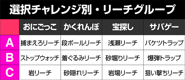 ジューシーハニー2ST・リーチ・期待度