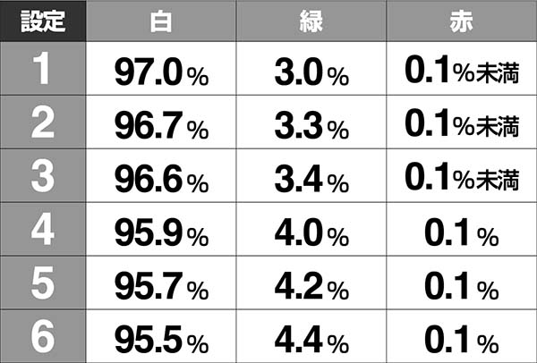 北斗の拳7天破設定推測演出