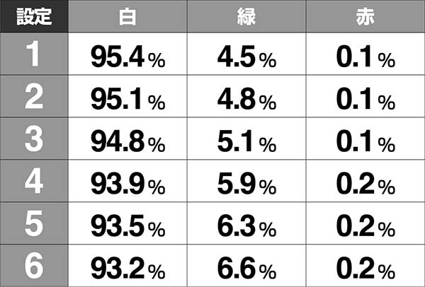 北斗の拳7天破設定推測演出