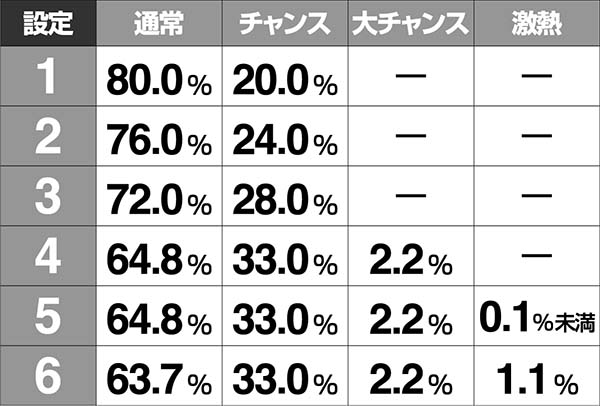 北斗の拳7天破設定推測演出