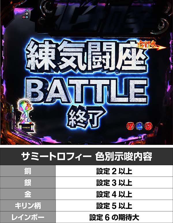 北斗の拳7天破設定推測演出