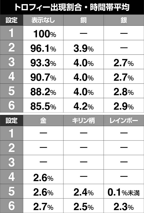北斗の拳7天破設定推測演出