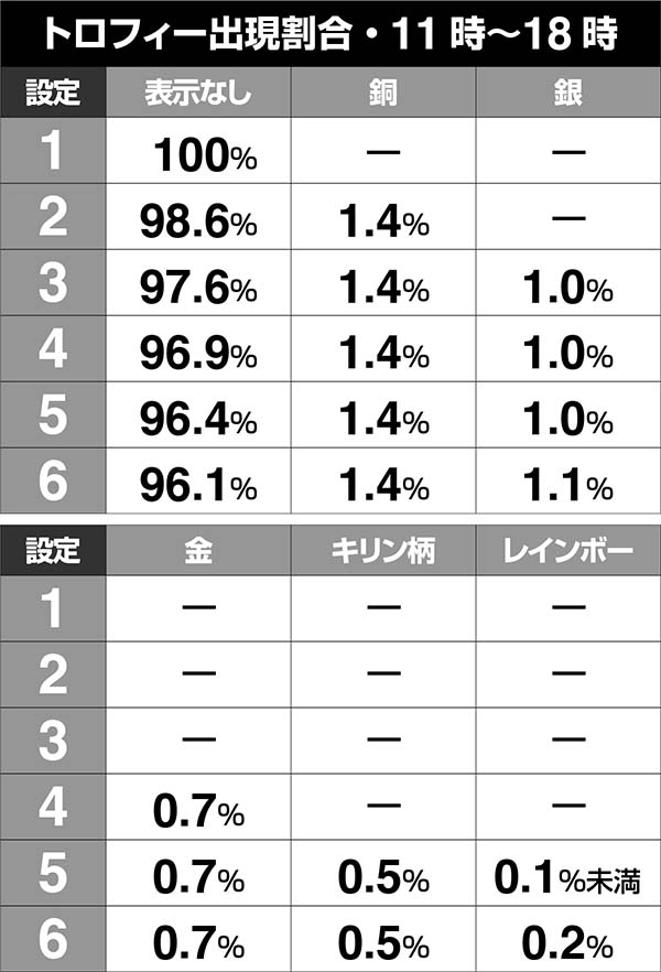 北斗の拳7天破設定推測演出