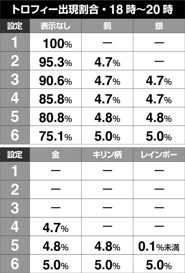 北斗の拳7天破設定推測演出