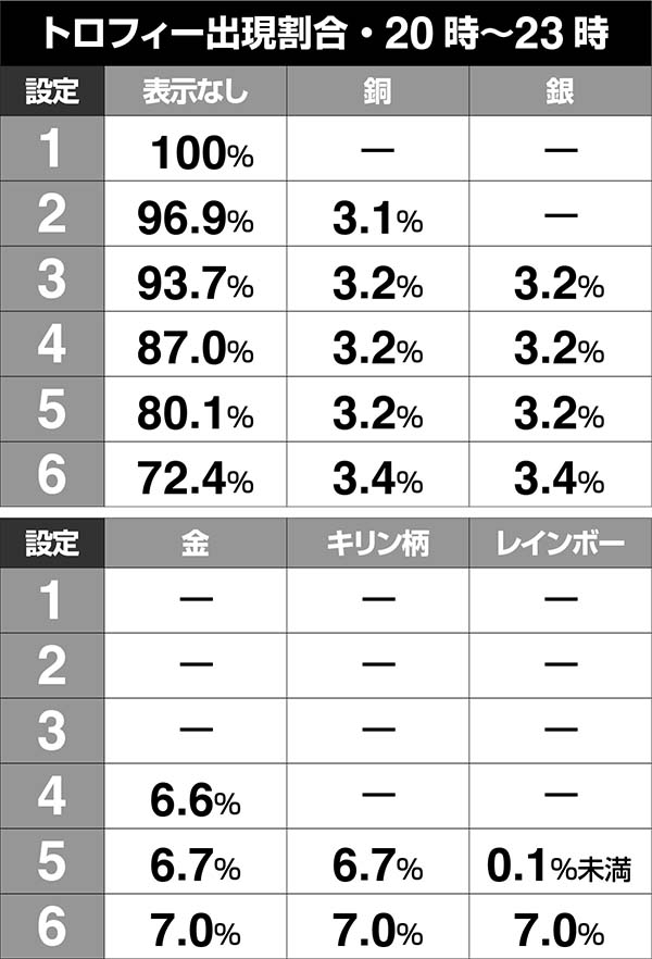 北斗の拳7天破設定推測演出
