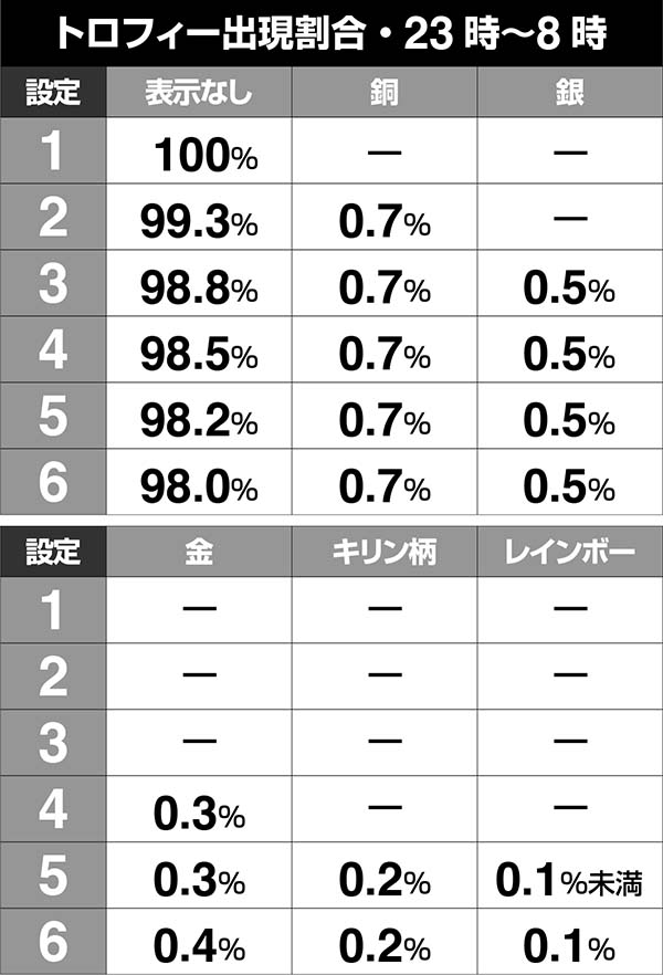 北斗の拳7天破設定推測演出