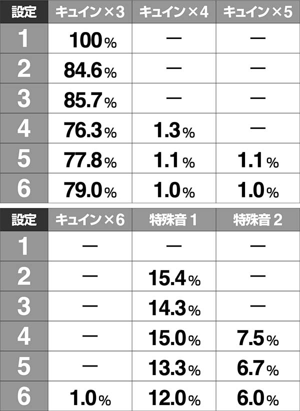 必殺仕事人総出陣甘デジ・共通・設定示唆演出
