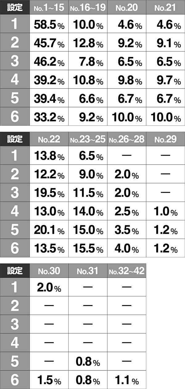 必殺仕事人総出陣甘デジ・通常時・設定示唆演出