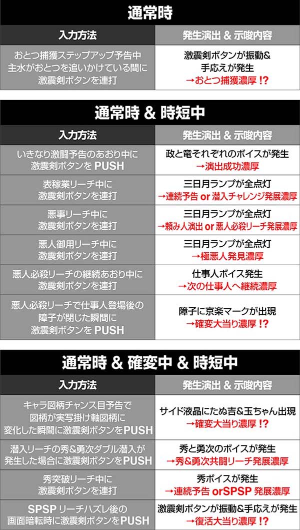 必殺仕事人総出陣甘デジ・裏ボタン